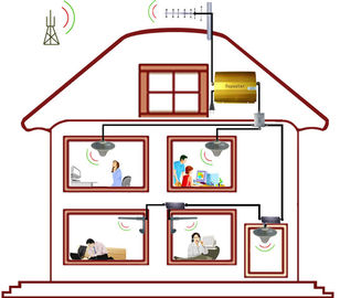 High Gain Gsm Signal Booster EST-GSM950 , Mobile Phone Repeater For House